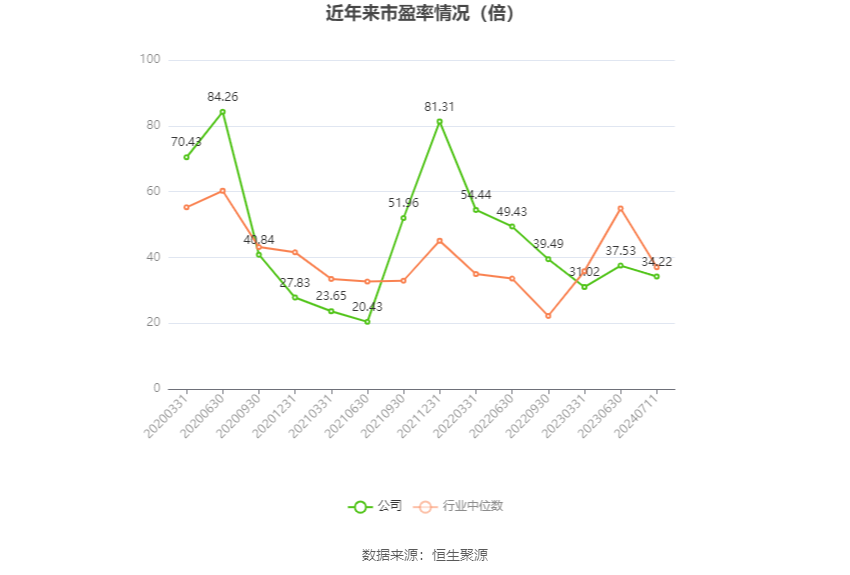 意华股份：预计2024年上半年净利同比增长141.67%-186.98%