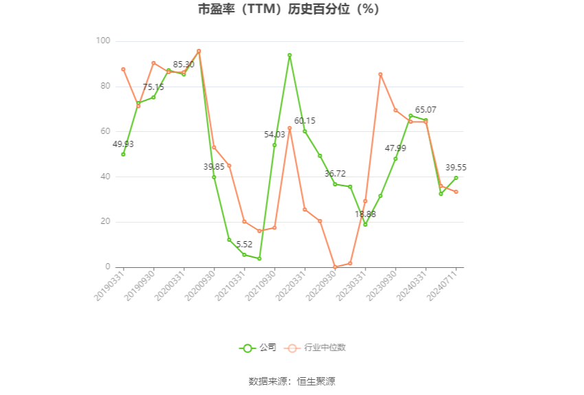 意华股份：预计2024年上半年净利同比增长141.67%-186.98%