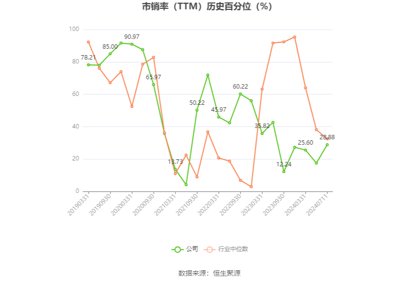 意华股份：预计2024年上半年净利同比增长141.67%-186.98%