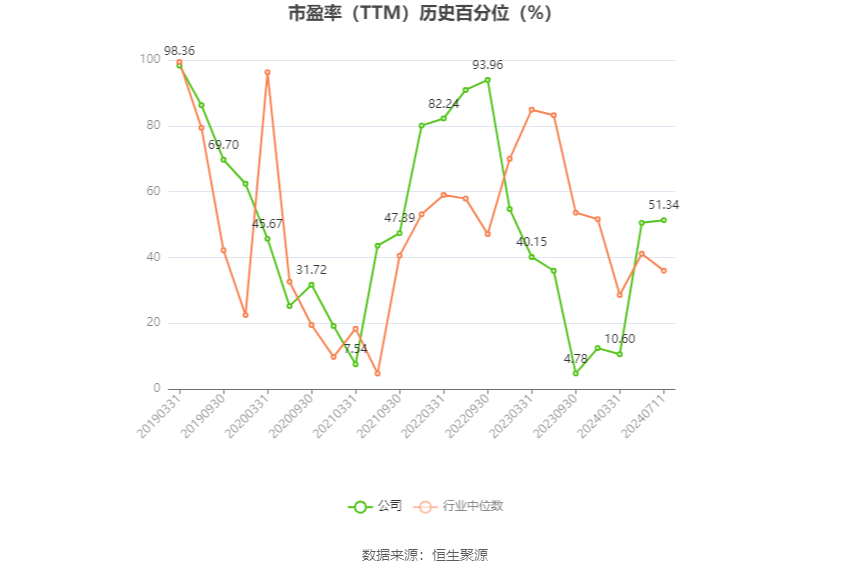 通达股份：2024年上半年净利同比预降47.05%-60.9%  第3张