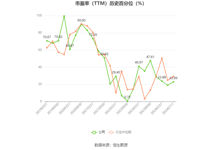 中国铝业：预计2024年上半年净利65亿元-73亿元 同比增长90%-114%