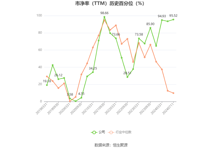 中国铝业：预计2024年上半年净利65亿元-73亿元 同比增长90%-114%  第5张