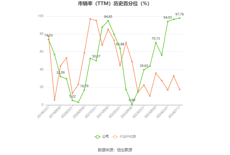 中国铝业：预计2024年上半年净利65亿元-73亿元 同比增长90%-114%  第6张