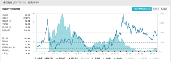 ETF日报：“萝卜快跑”火出圈，智能汽车ETF近3个交易日累计涨幅超10%  第2张