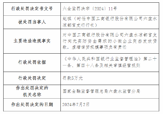 工行六盘水凉都宫支行行长被罚5万元：向无实际资金需求的小微企业突击发放贷款等