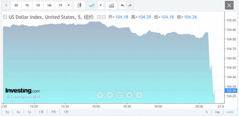 刚刚，重大利好！  第4张