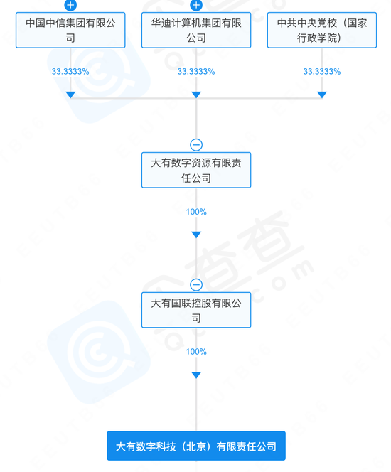 科创信息被诈骗近亿，国企大有科技遭立案！  第8张