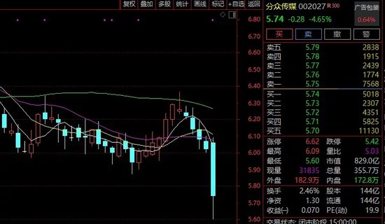 800亿元电梯广告巨头大跌，事关美团？公司最新回应……  第2张