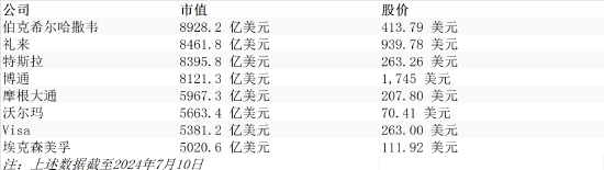 下一位“万亿美元俱乐部”成员会是谁？分析人士：礼来和特斯拉希望最大