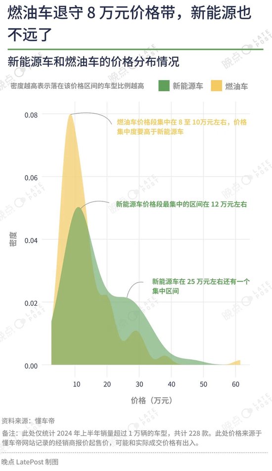 汽车价格战已经打了一年半，16 张图记录这场淘汰赛