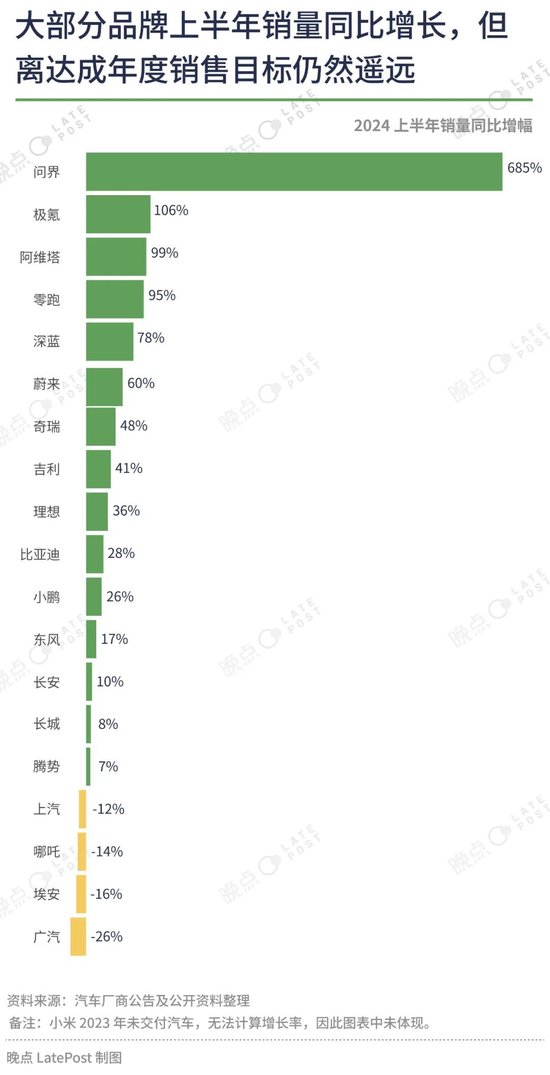 汽车价格战已经打了一年半，16 张图记录这场淘汰赛  第15张