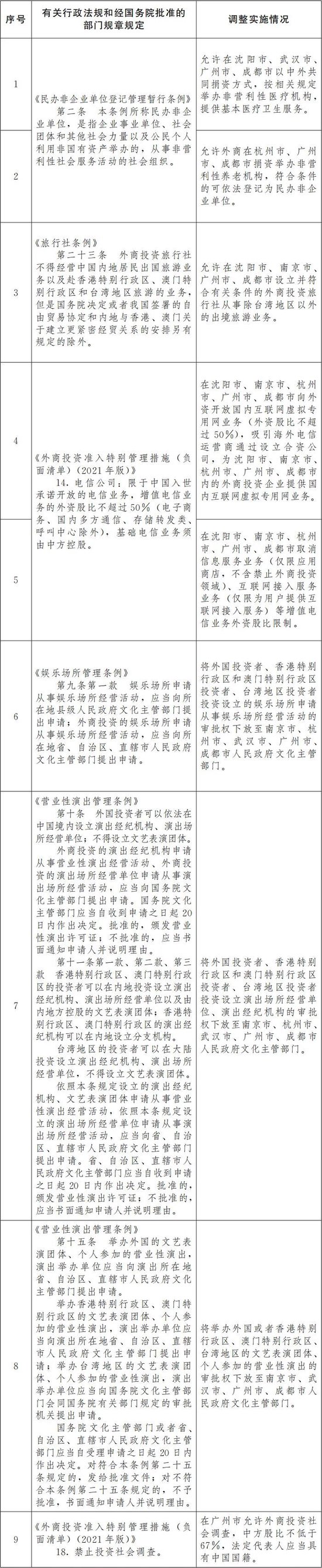 国务院重磅发布！广州杭州等6大省会集体行动  第2张