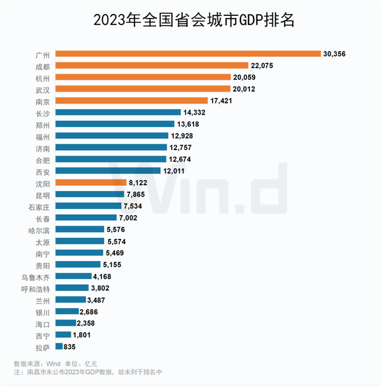 国务院重磅发布！广州杭州等6大省会集体行动