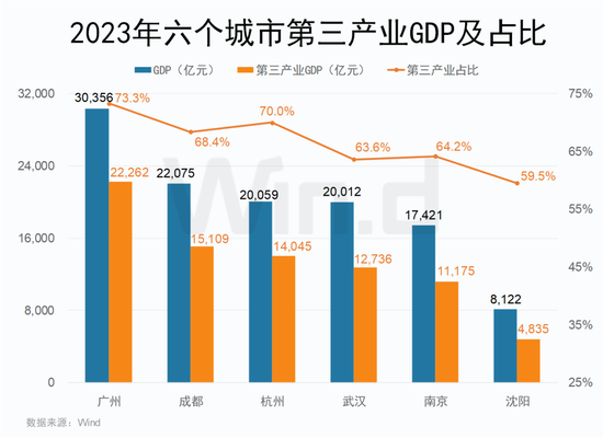 国务院重磅发布！广州杭州等6大省会集体行动  第4张