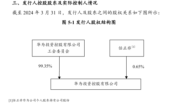 华为，发债10亿！  第3张