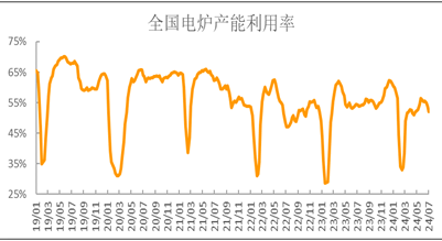 期螺飘绿，钢价还能反弹吗？