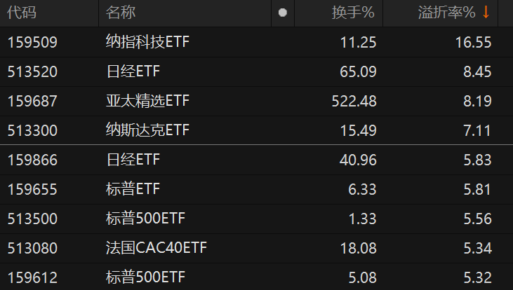 换手率罕见 南方亚太精选ETF成为资金炒作新标的！深交所出手：重点监控