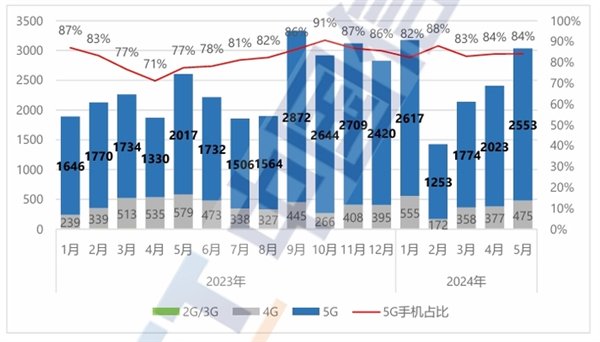 2024上半年手机行业总结：一个词“AI”  第1张