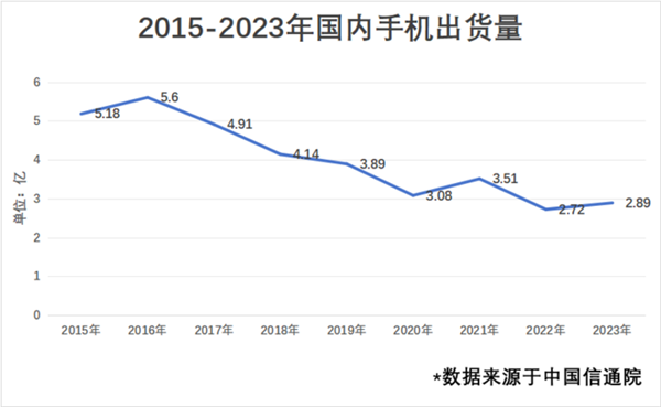 2024上半年手机行业总结：一个词“AI”  第2张