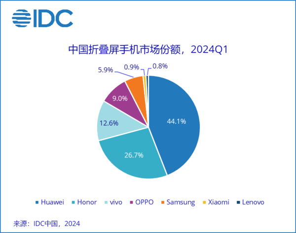 2024上半年手机行业总结：一个词“AI”  第3张