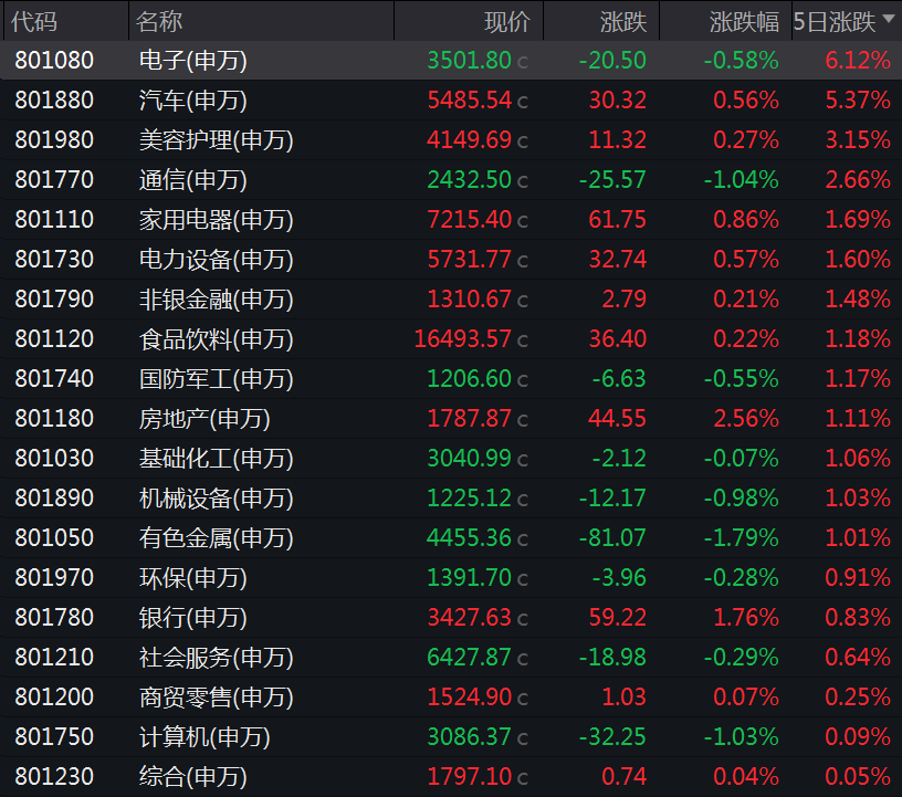 飙升超68%，超12亿元加仓！