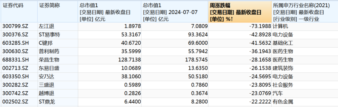 飙升超68%，超12亿元加仓！  第4张