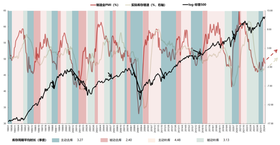 国联策略：风格再均衡，增配中下游  第8张