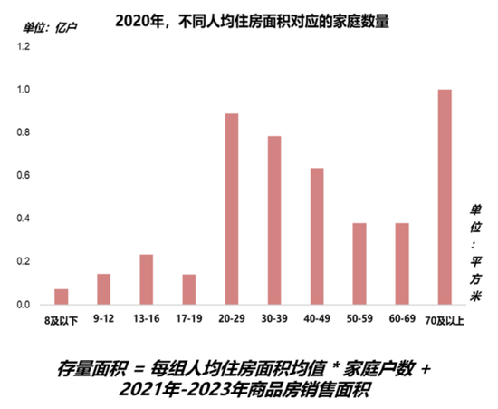 国联策略：风格再均衡，增配中下游  第17张