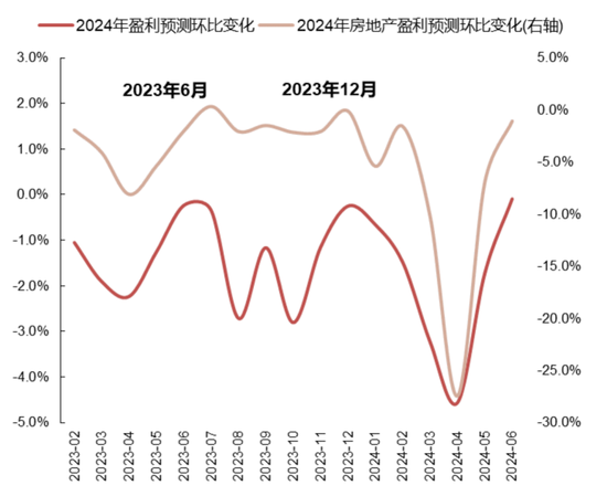 国联策略：风格再均衡，增配中下游  第33张