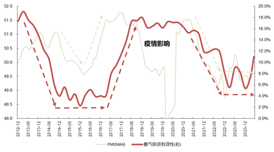 国联策略：风格再均衡，增配中下游  第39张