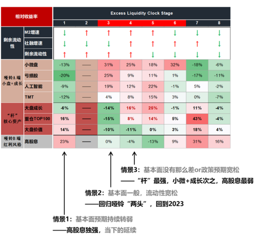 国联策略：风格再均衡，增配中下游  第48张