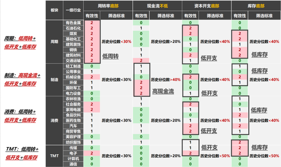 国联策略：风格再均衡，增配中下游  第51张