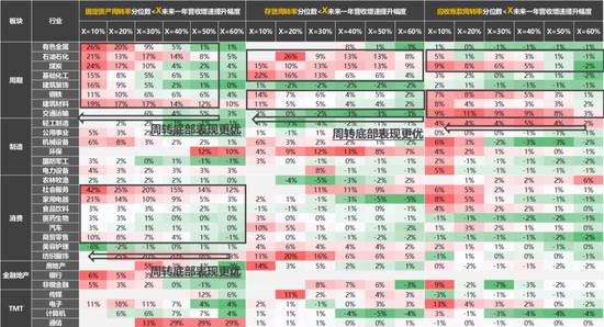 国联策略：风格再均衡，增配中下游  第52张