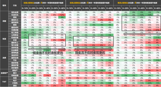 国联策略：风格再均衡，增配中下游  第55张