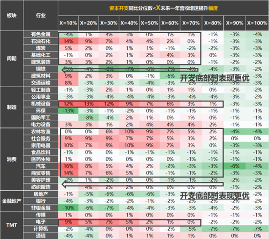 国联策略：风格再均衡，增配中下游  第60张