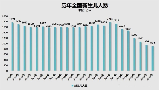 中国飞鹤连续两年业绩双降、存货规模连增 婴幼儿奶粉销售量价承压、高度依赖经销商终端定价较混乱  第3张