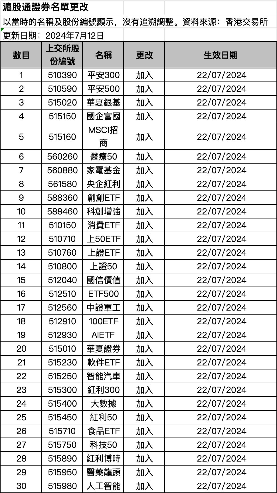 大利好！刚刚，沪深港交易所重磅发布