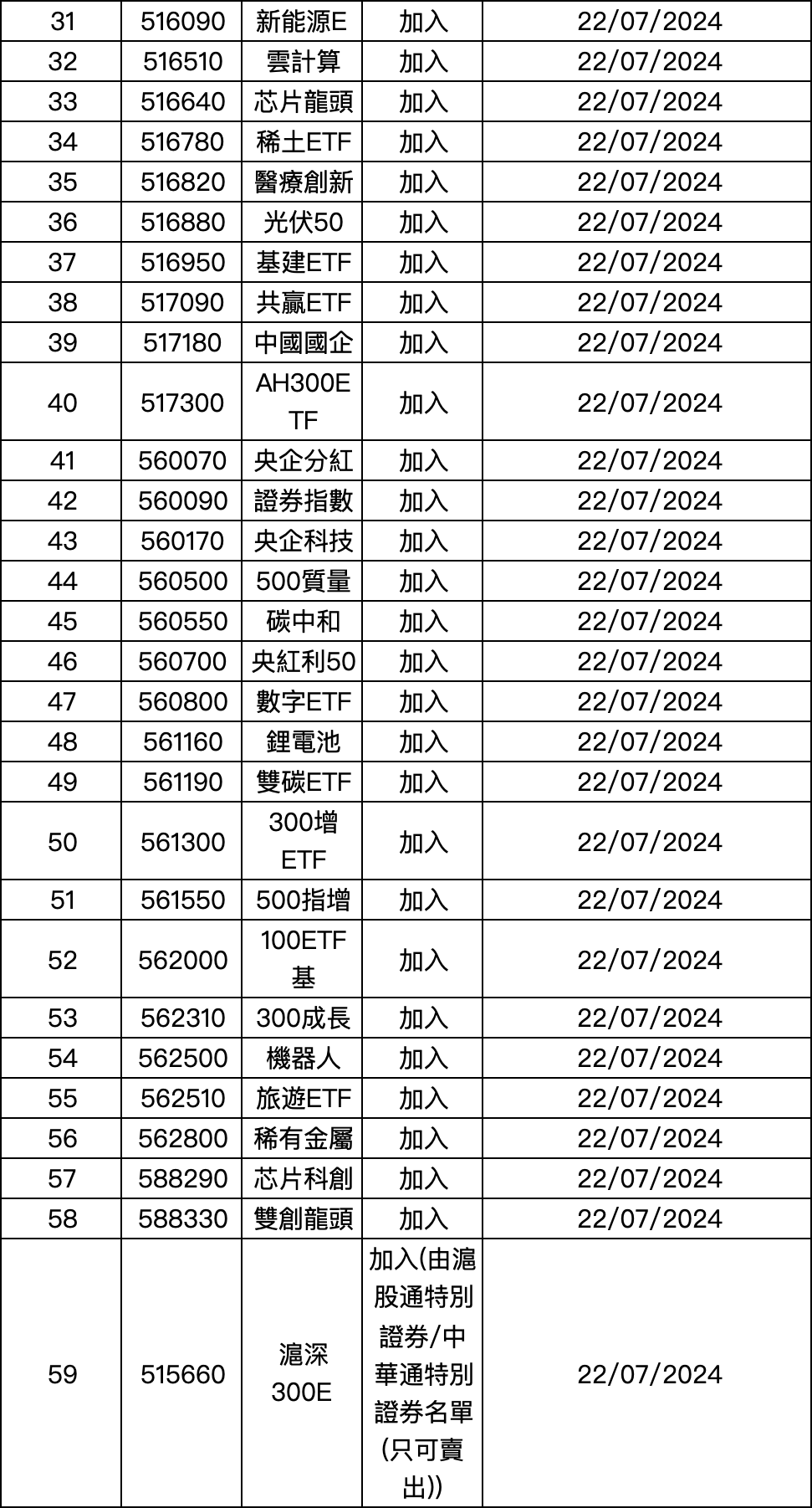 大利好！刚刚，沪深港交易所重磅发布  第2张