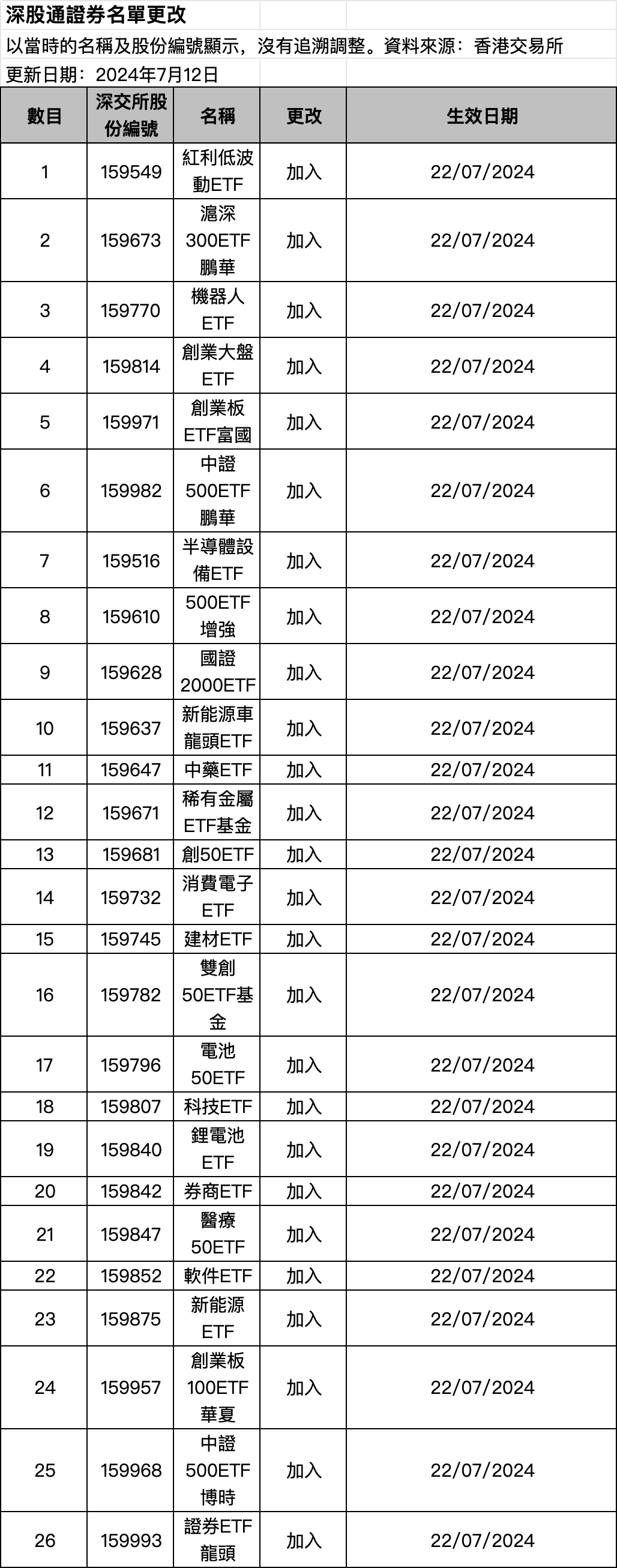 大利好！刚刚，沪深港交易所重磅发布