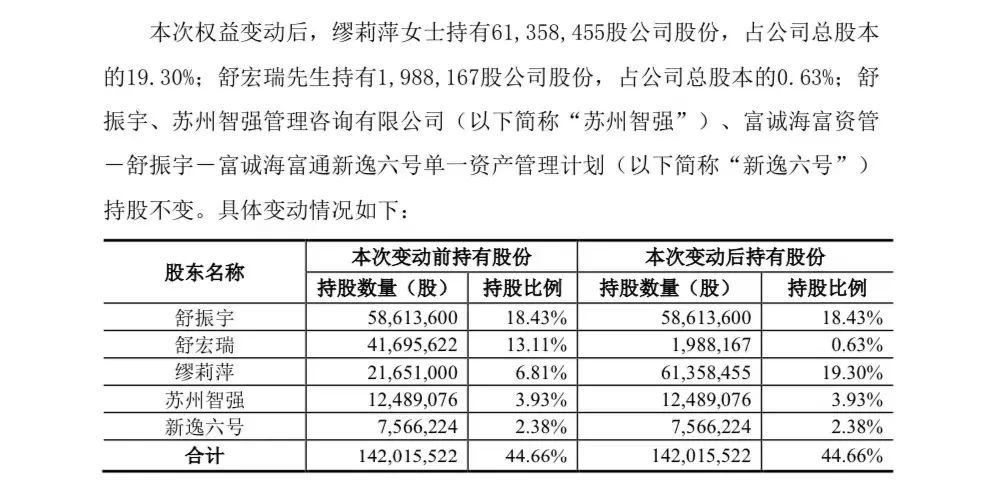 73岁A股公司实控人离婚！妻子获逾5亿元股票，儿子成控股股东！