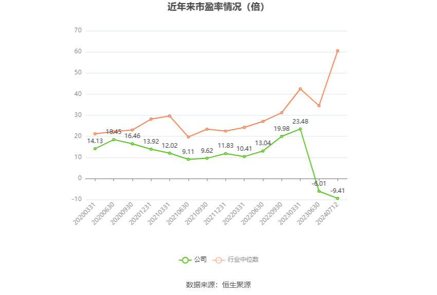 广汇汽车：预计2024年上半年亏损5.83亿元-6.99亿元  第2张