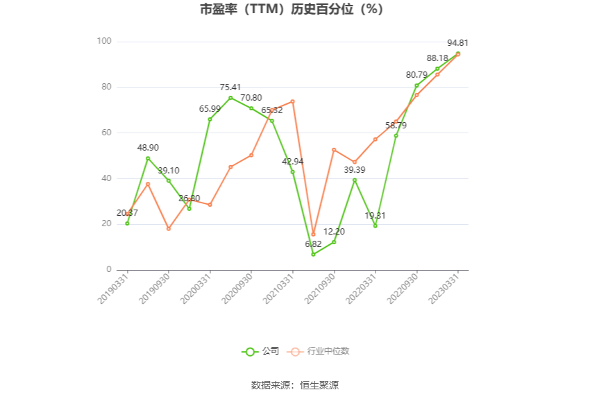 广汇汽车：预计2024年上半年亏损5.83亿元-6.99亿元