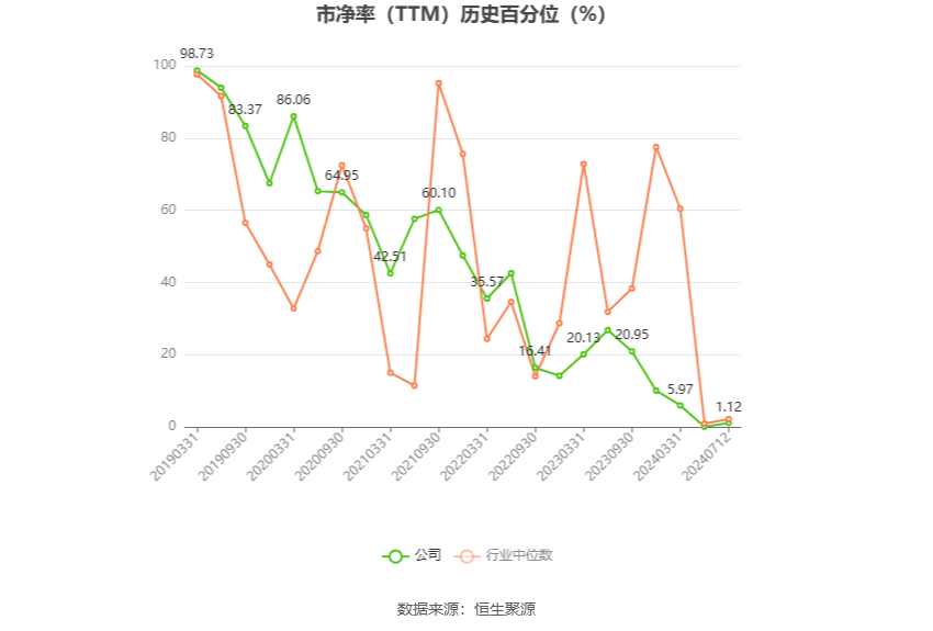 广汇汽车：预计2024年上半年亏损5.83亿元-6.99亿元  第4张