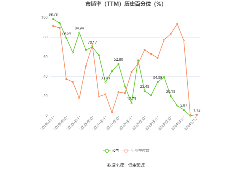 广汇汽车：预计2024年上半年亏损5.83亿元-6.99亿元