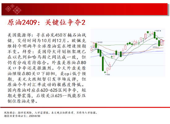 中天期货:原油关键位争夺 玉米区间回落