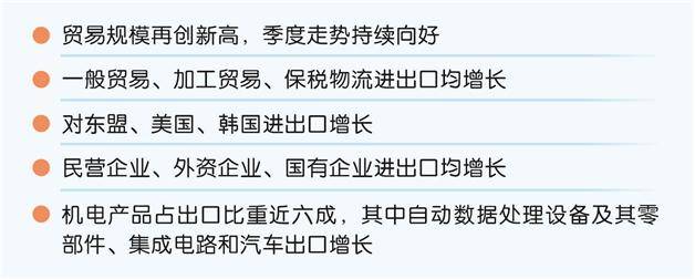 上半年我国货物贸易规模首超21万亿元  第1张