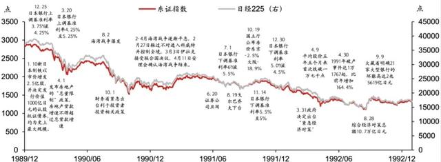 日股失去第一个十年之鉴