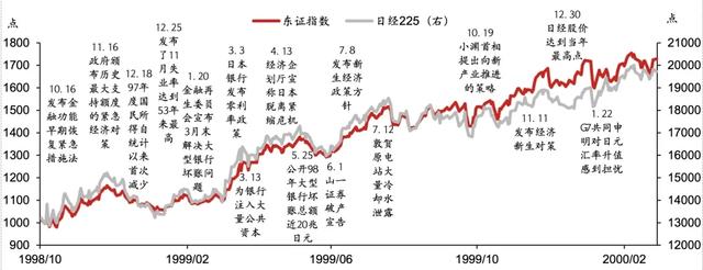 日股失去第一个十年之鉴