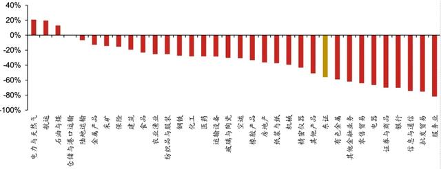 日股失去第一个十年之鉴  第12张