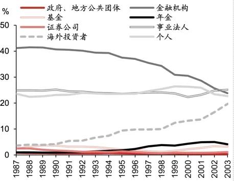 日股失去第一个十年之鉴  第13张